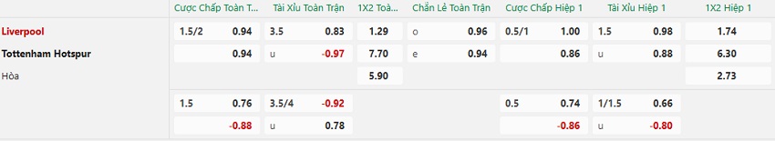 Bảng kèo Liverpool vs Tottenham chính xác Ty le keo tran Liverpool vs Tottenham chuan xac
