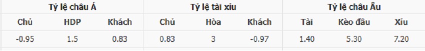Tỷ lệ kèo trận Chelsea vs MU chính xác Ty le keo Chelsea vs MU moi nhat