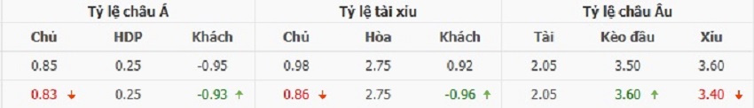 Bảng tỷ lệ kèo trận PSG vs Arsenal chuẩn xác Ty le keo tran PSG vs Arsenal chinh xac
